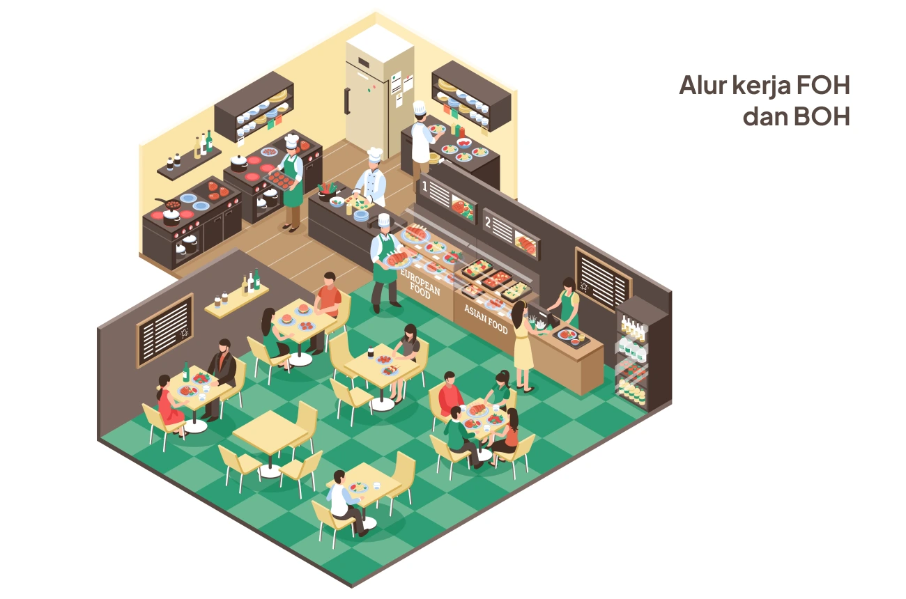 ilustrasi alur kerja FOH dan BOH dalam restoran