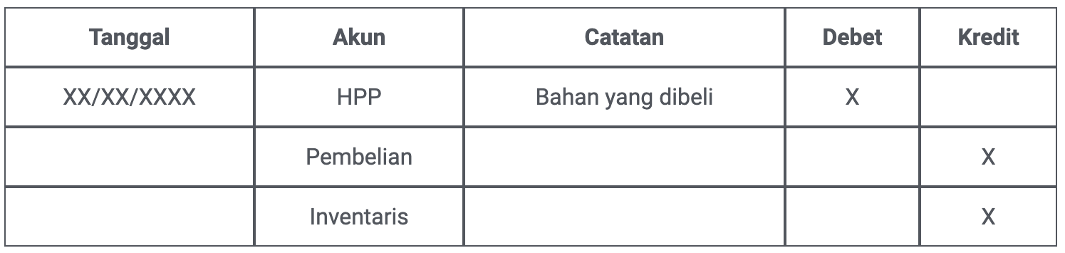 jurnal hpp