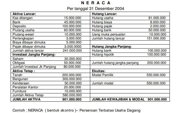 neraca keuangan sederhana