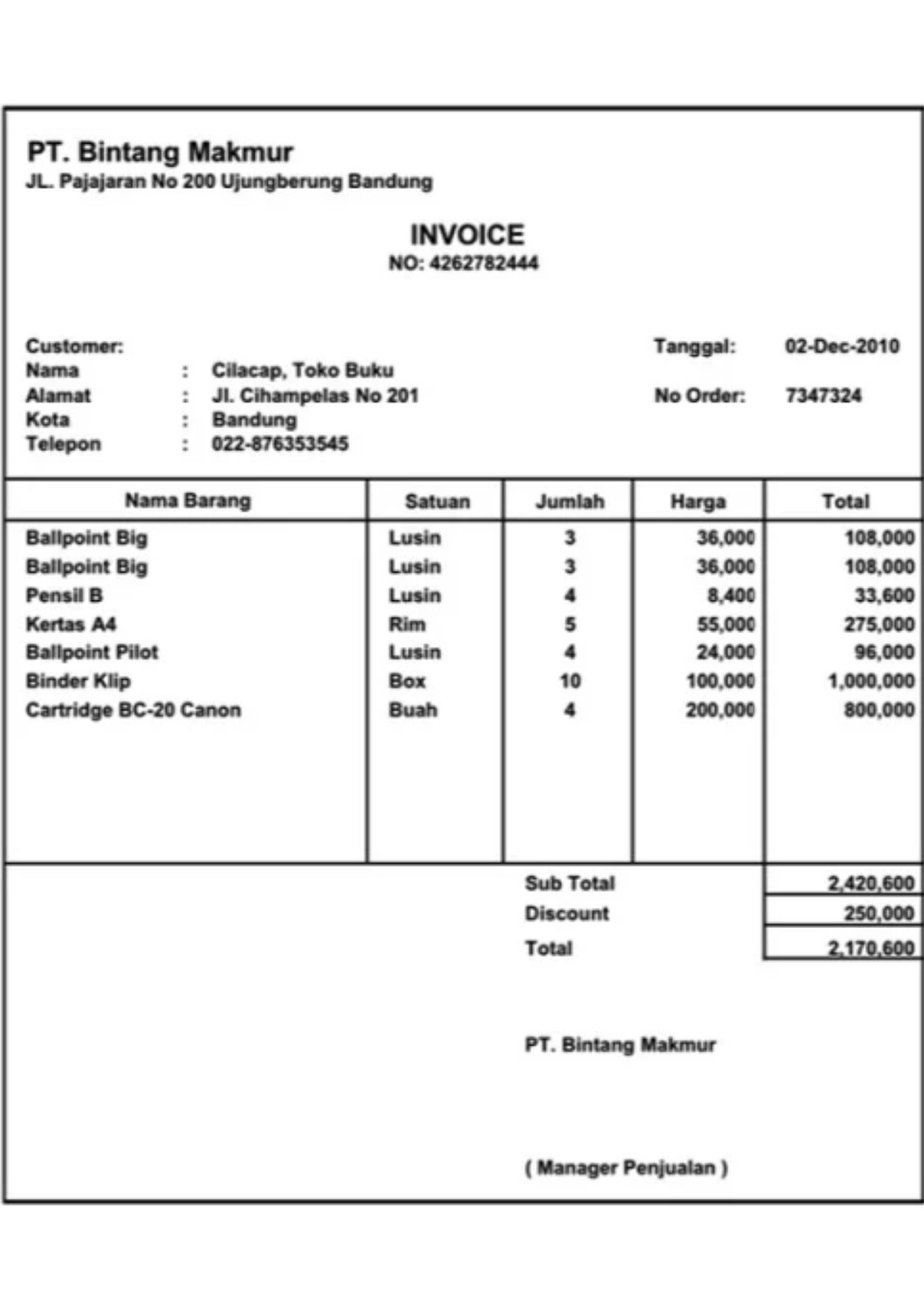 Contoh Invoice Pembayaran