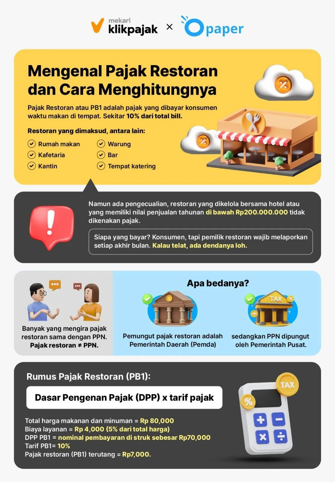 Cara Menghitung Pajak Restoran - Opaper x Mekari KlikPajak Infografis