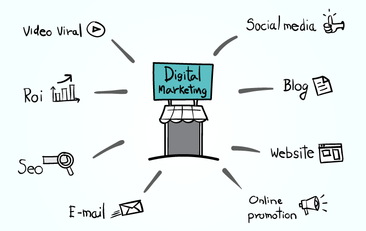 jenis digital marketing channel