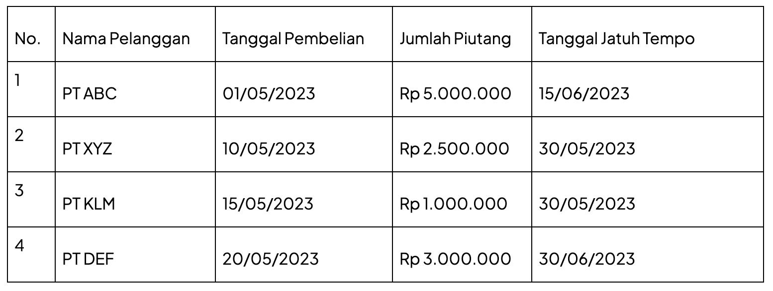 tabel laporan piutang